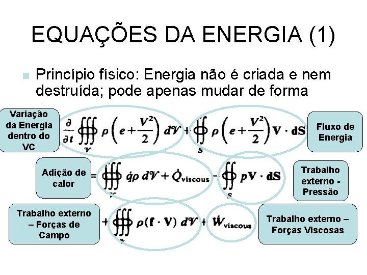 EQUAÇÕES DA ENERGIA (1) n Princípio físico: Energia não é criada e nem destruída;