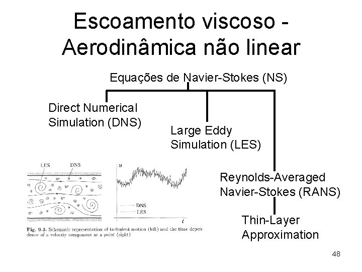 Escoamento viscoso Aerodinâmica não linear Equações de Navier-Stokes (NS) Direct Numerical Simulation (DNS) Large