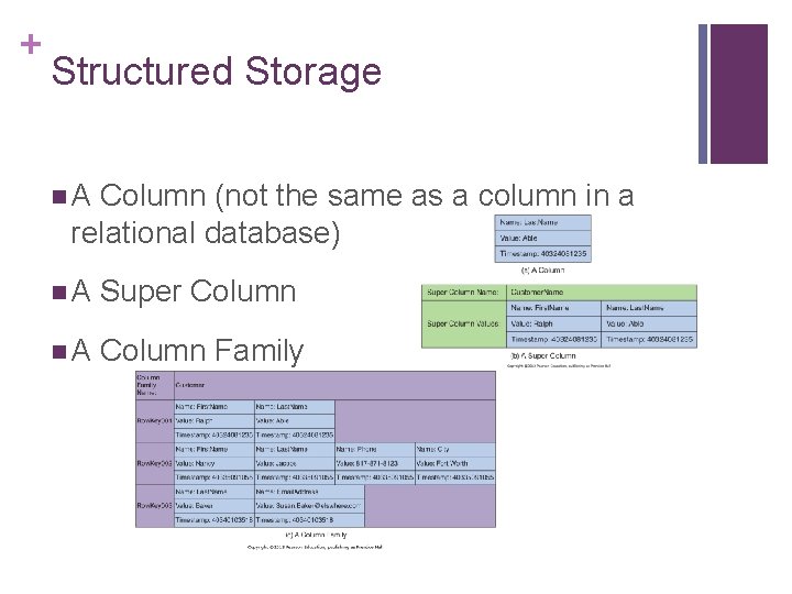 + Structured Storage n. A Column (not the same as a column in a