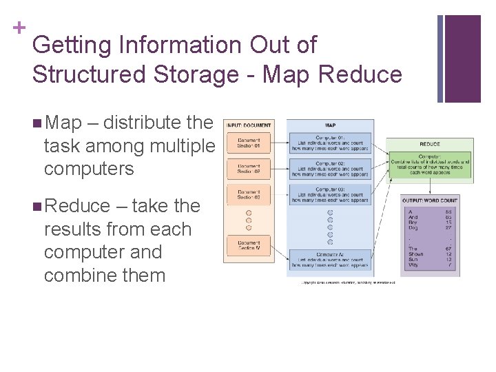 + Getting Information Out of Structured Storage - Map Reduce n Map – distribute