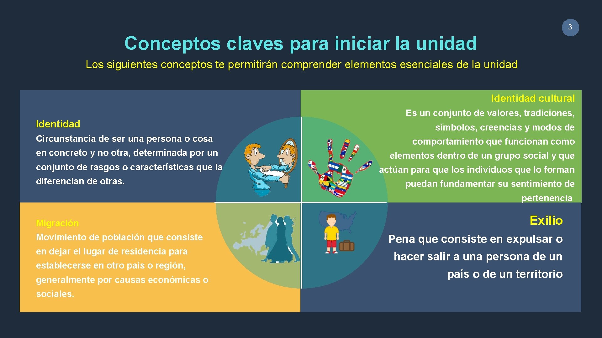 3 Conceptos claves para iniciar la unidad Los siguientes conceptos te permitirán comprender elementos