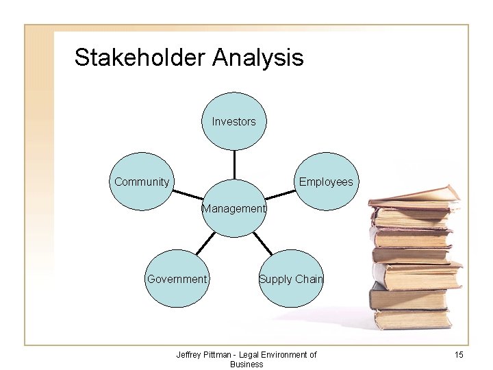 Stakeholder Analysis Investors Community Employees Management Government Supply Chain Jeffrey Pittman - Legal Environment
