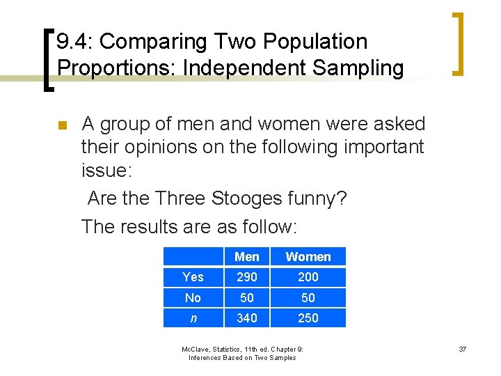 9. 4: Comparing Two Population Proportions: Independent Sampling n A group of men and