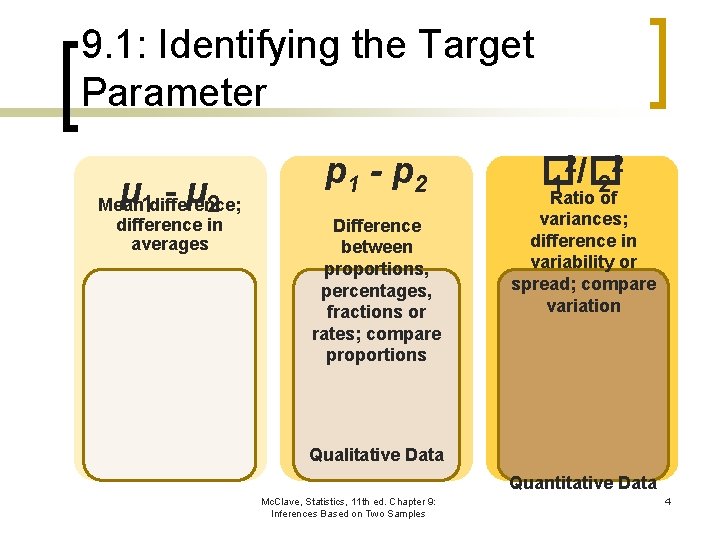 9. 1: Identifying the Target Parameter µ -µ Mean 1 difference; 2 difference in