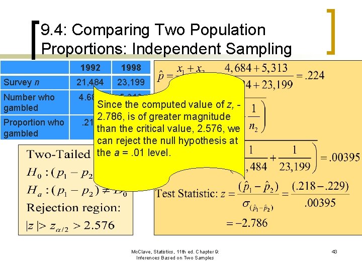 9. 4: Comparing Two Population Proportions: Independent Sampling 1992 1998 Survey n 21, 484