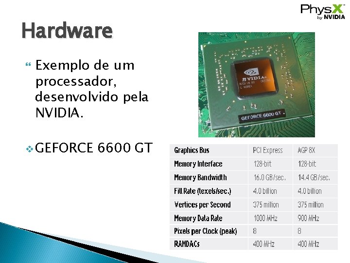 Hardware Exemplo de um processador, desenvolvido pela NVIDIA. v GEFORCE 6600 GT 