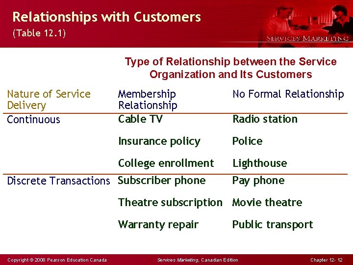 Relationships with Customers (Table 12. 1) Type of Relationship between the Service Organization and