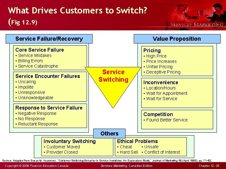 What Drives Customers to Switch? (Fig 12. 9) Service Failure/Recovery Value Proposition Core Service