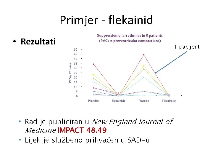 Primjer - flekainid • Rezultati Rad je publiciran u New England Journal of Medicine