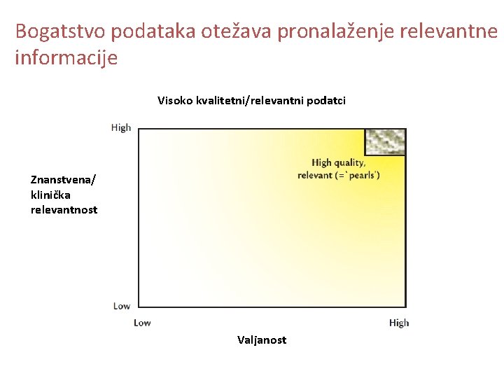 Bogatstvo podataka otežava pronalaženje relevantne informacije Visoko kvalitetni/relevantni podatci Znanstvena/ klinička relevantnost Valjanost 