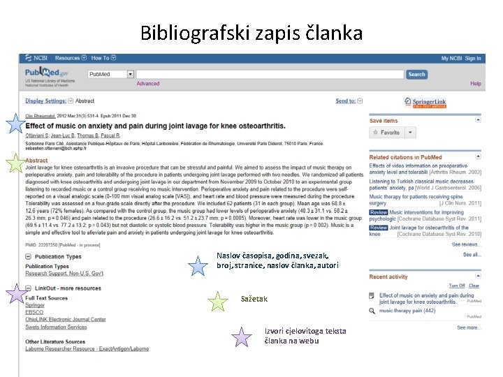 Bibliografski zapis članka Naslov časopisa, godina, svezak, broj, stranice, naslov članka, autori Sažetak Izvori