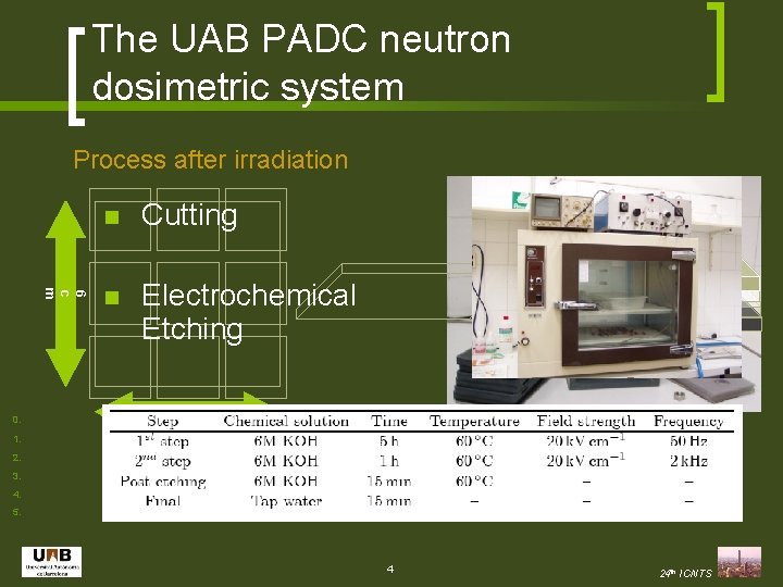 The UAB PADC neutron dosimetric system Process after irradiation 6 c m 0. n