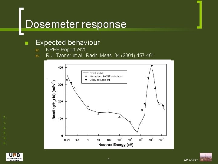 Dosemeter response n Expected behaviour Ö Ö NRPB Report W 25 R. J. Tanner