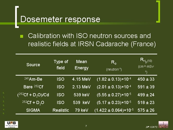 Dosemeter response n Calibration with ISO neutron sources and realistic fields at IRSN Cadarache
