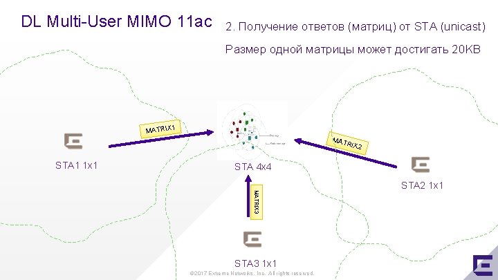 DL Multi-User MIMO 11 ac 2. Получение ответов (матриц) от STA (unicast) Размер одной