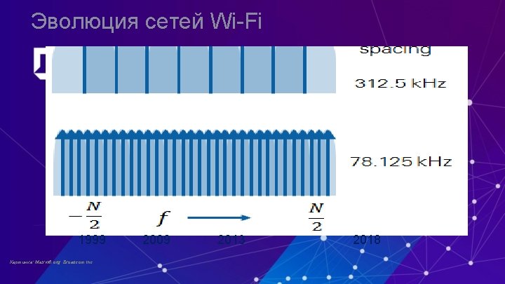 Эволюция сетей Wi-Fi 1999 Картинка: Maxwifi. org, Broadcom Inc. 2009 2013 2018 