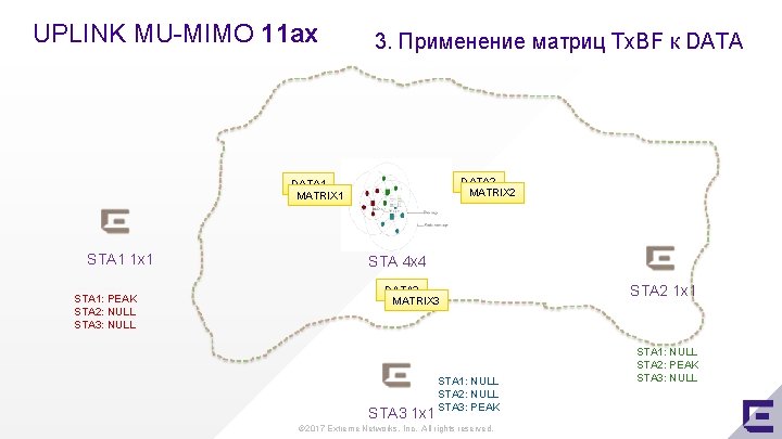 UPLINK MU-MIMO 11 ax 3. Применение матриц Tx. BF к DATA 2 MATRIX 2