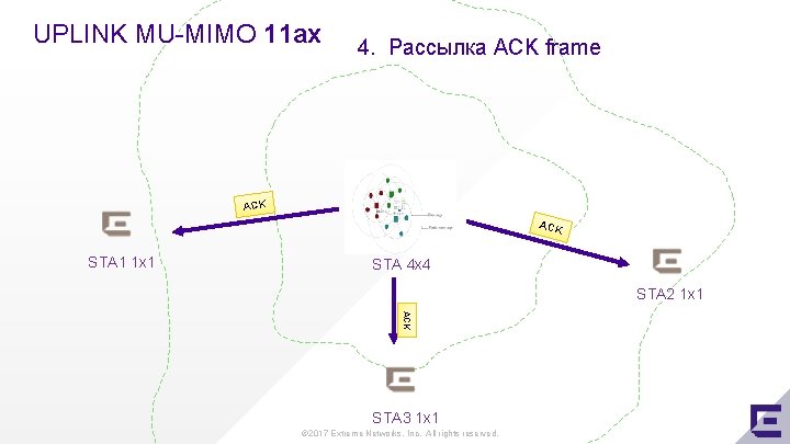 UPLINK MU-MIMO 11 ax 4. Рассылка ACK frame ACK STA 1 1 x 1