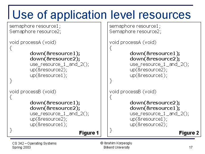 Use of application level resources semaphore resource 1; Semaphore resource 2; void process. A