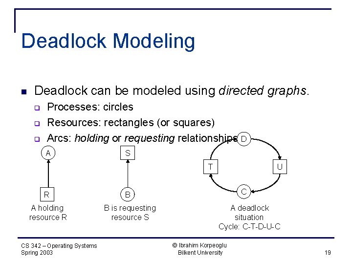 Deadlock Modeling n Deadlock can be modeled using directed graphs. q q q Processes: