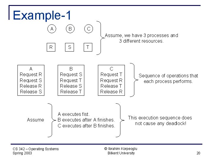 Example-1 A B C Assume, we have 3 processes and 3 different resources. R