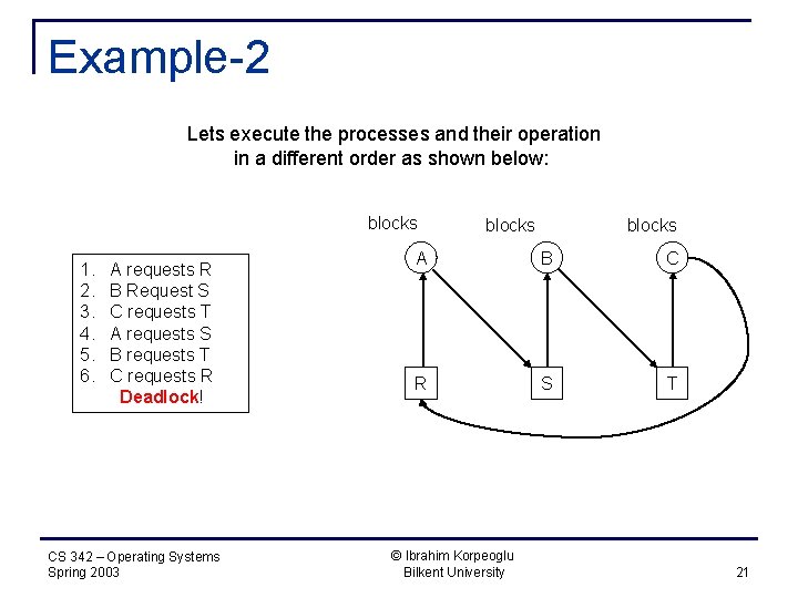 Example-2 Lets execute the processes and their operation in a different order as shown