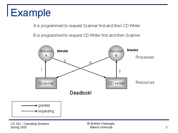 Example A is programmed to request Scanner first and then CD Writer B is