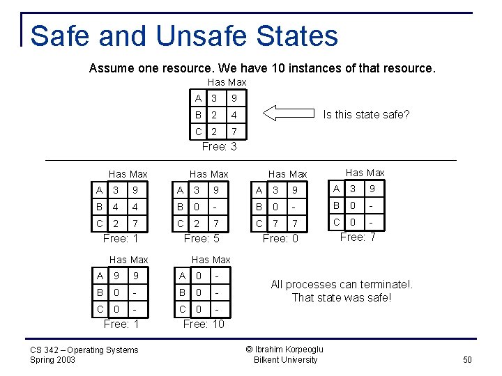 Safe and Unsafe States Assume one resource. We have 10 instances of that resource.