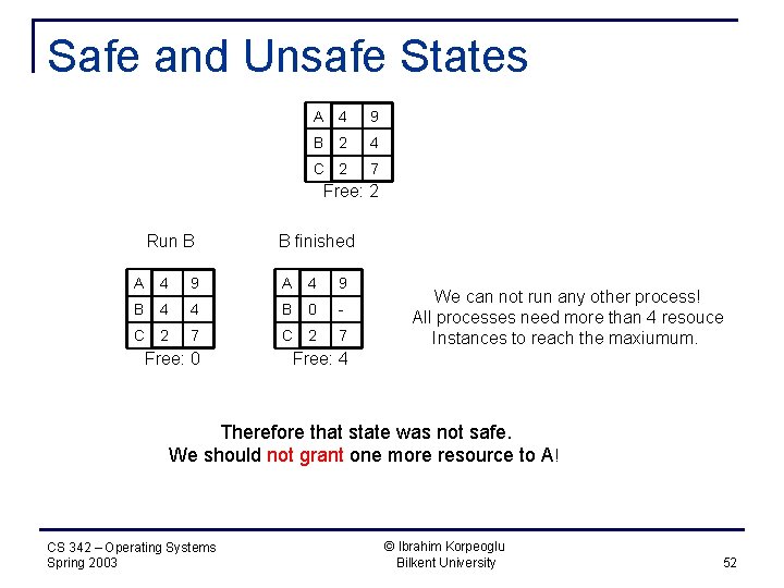 Safe and Unsafe States A 4 9 B 2 4 C 2 7 Free: