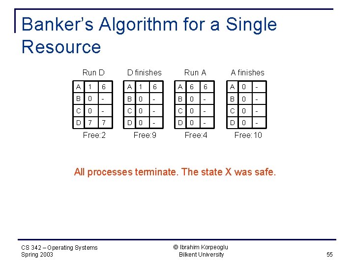 Banker’s Algorithm for a Single Resource Run D D finishes Run A A finishes