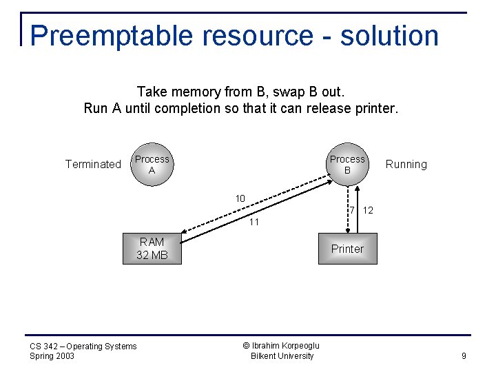 Preemptable resource - solution Take memory from B, swap B out. Run A until