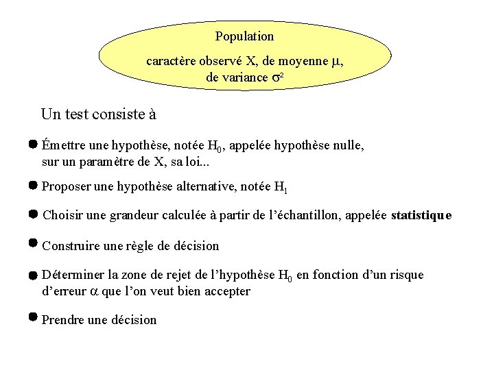 Population caractère observé X, de moyenne m, de variance s² Un test consiste à