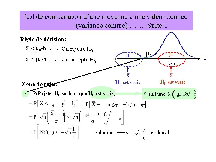 Test de comparaison d’une moyenne à une valeur donnée (variance connue) ……. Suite 1