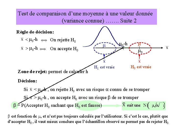 Test de comparaison d’une moyenne à une valeur donnée (variance connue) ……. Suite 2