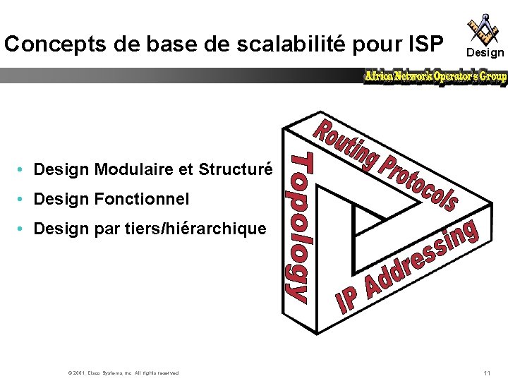 Concepts de base de scalabilité pour ISP Design • Design Modulaire et Structuré •