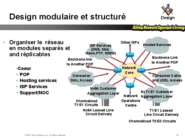 Design modulaire et structuré • Organiser le réseau en modules separés et and réplicables