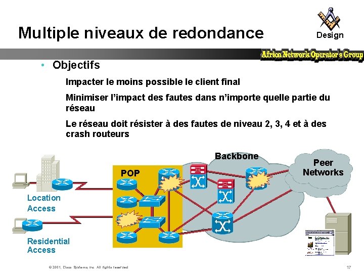 Multiple niveaux de redondance Design • Objectifs Impacter le moins possible le client final