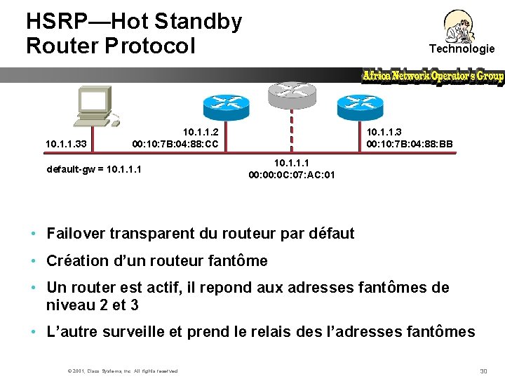 HSRP—Hot Standby Router Protocol 10. 1. 1. 33 10. 1. 1. 2 00: 10: