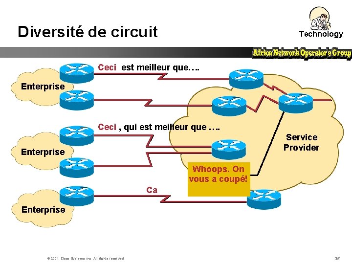 Diversité de circuit Technology Ceci est meilleur que…. Enterprise Ceci , qui est meilleur