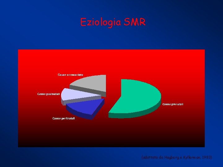 Eziologia SMR (adattato da Hagberg e Kyllerman, 1983) 