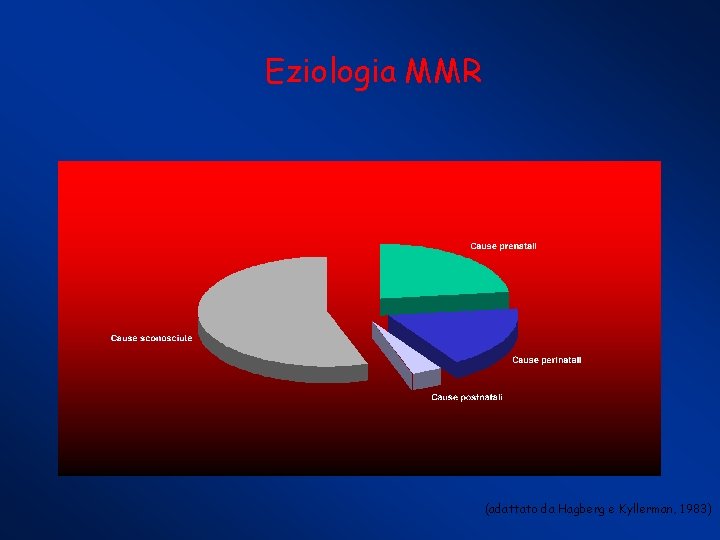 Eziologia MMR (adattato da Hagberg e Kyllerman, 1983) 