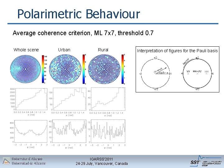 Polarimetric Behaviour Average coherence criterion, ML 7 x 7, threshold 0. 7 Whole scene