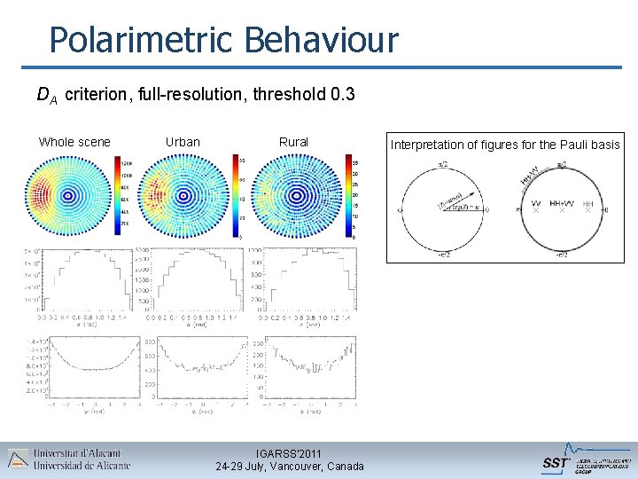 Polarimetric Behaviour DA criterion, full-resolution, threshold 0. 3 Whole scene Urban Rural IGARSS’ 2011