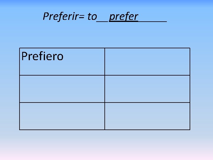 Preferir= to__prefer_____ Prefiero 