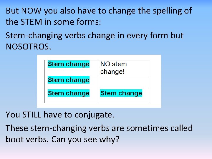 But NOW you also have to change the spelling of the STEM in some