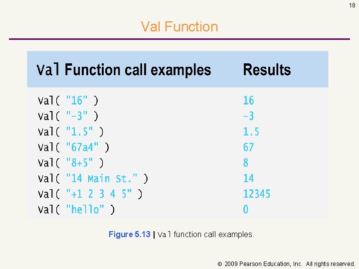 18 Val Function Figure 5. 13 | Val function call examples. 2009 Pearson Education,