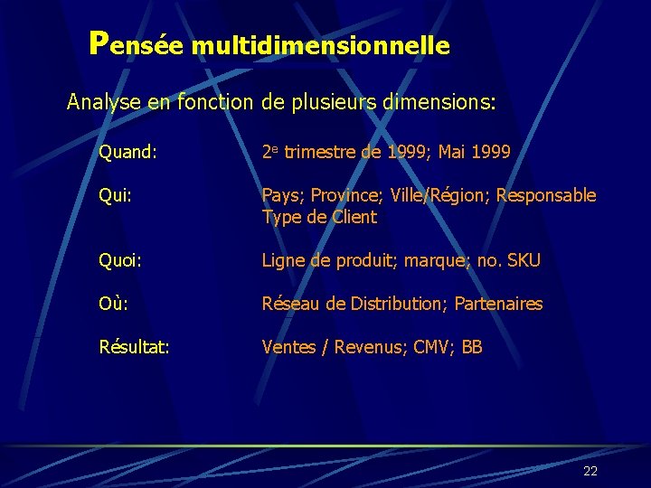 Pensée multidimensionnelle Analyse en fonction de plusieurs dimensions: Quand: 2 e trimestre de 1999;