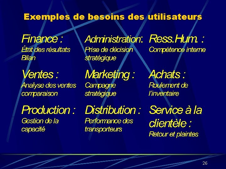 Exemples de besoins des utilisateurs 26 