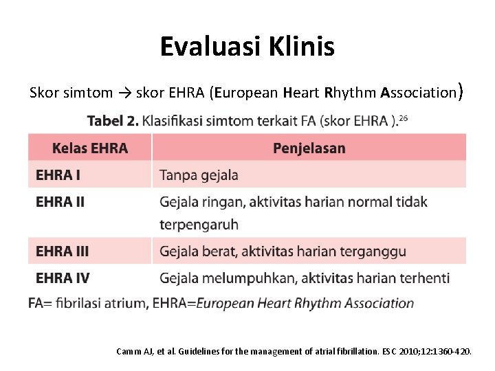 Evaluasi Klinis Skor simtom → skor EHRA (European Heart Rhythm Association) Camm AJ, et