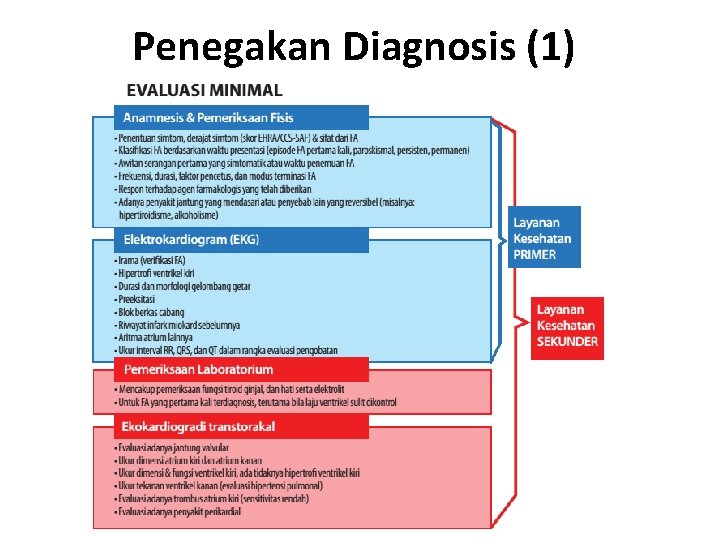 Penegakan Diagnosis (1) 